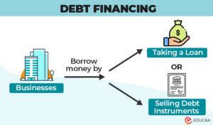 Financing: What It Means and Why It Matters .